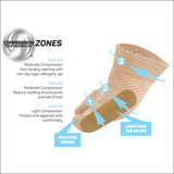 HV3 Bunion Bracing Sleeve - socks